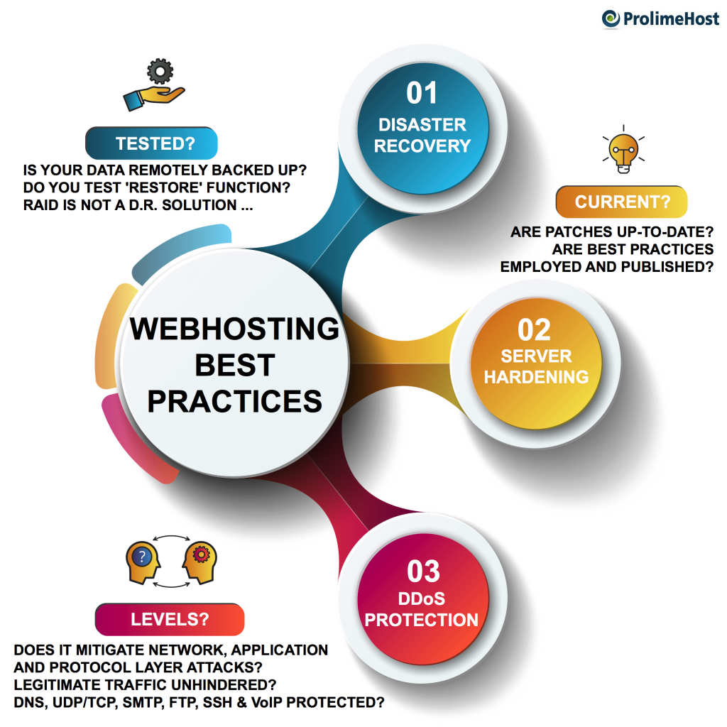 Best Web Hosting Practice